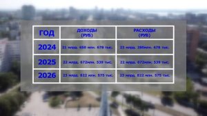 В Самаре обозначили ключевые направления городского бюджета 2024 года