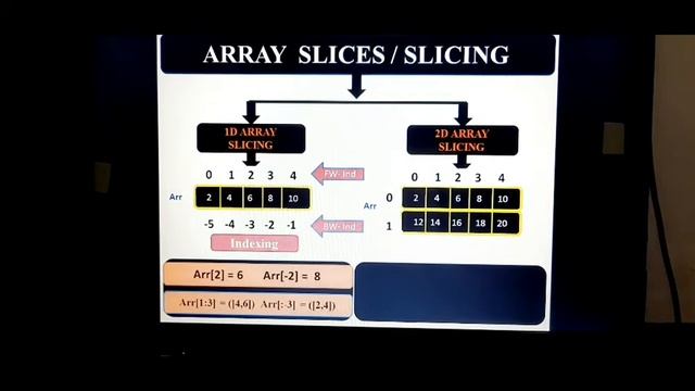 Array Slices | Slicing in NumPy Array | 1D & 2D Array Slices | Working With Numpy | Vidhu Mishra