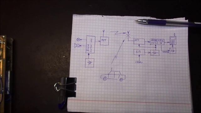 Сигнализация для дачи (1-я ч) смотреть онлайн