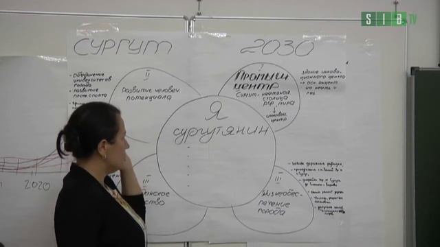 Молодёжь сформировала образ будущего Сургута смотреть онлайн