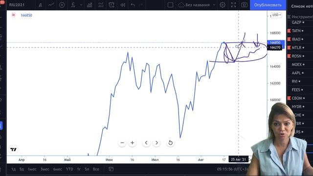 Торговый план на 17.08.2021 по фьючерсам доллар/рубль, ртс, нефть(brent) смотреть онлайн