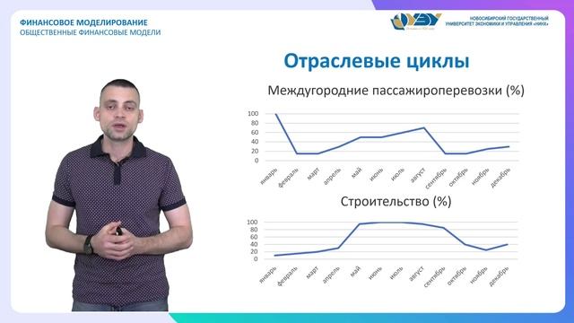 2.3. Отраслевые особенности финансового моделирования