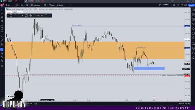 Forex Analysis & Forecast | GBP/USD, EUR/USD | 26.02.24 смотреть онлайн