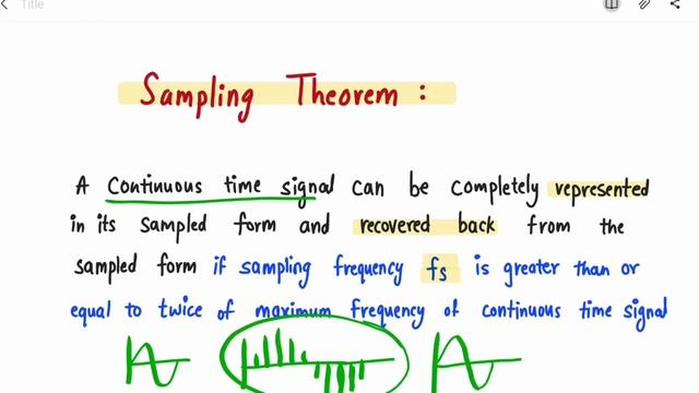 SAMPLING THEOREM in digital communication - sampling rate and Nyquist rate