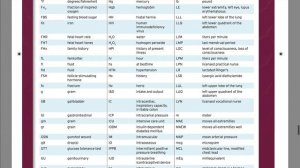 VERY PATIENT EDUCATION MEDICAL TERMINOLOGY:  Must Know Abbreviations for Medical Terminology