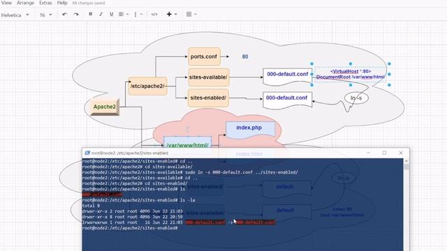 Easiest Way to Serve Webpage Nginx Apache2 - Beginner Tutorial No More Confusion and Troubleshootin