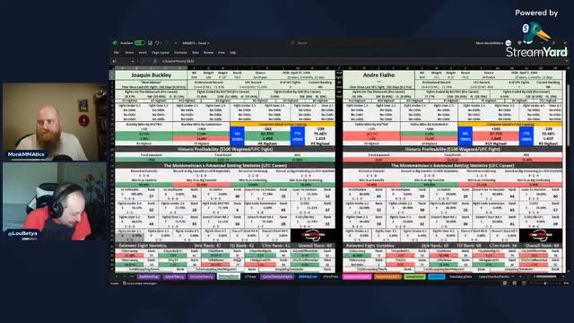 Monk & Lou's Happy Hour | UFC Vegas 73 | Full Card Breakdown