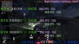 RTX 3070 vs GTX 1080Ti vs RTX 2080 SUPER || INTEL i7 10700K || PC GAMES TEST ||