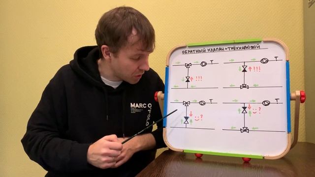 Трехходовой клапан + обратный клапан смотреть онлайн