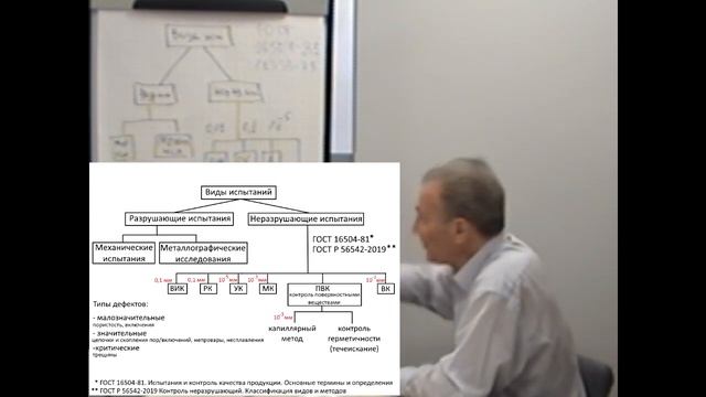 Методы неразрушающего контроля. Часть 2
