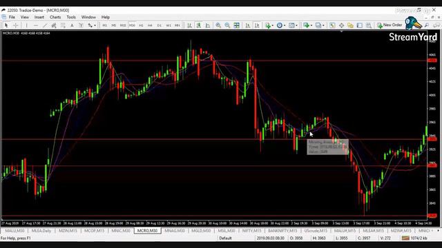 How to Get 10 to 15 points profits in Crude oil | Online Free Class | How to get daily profits смотреть онлайн