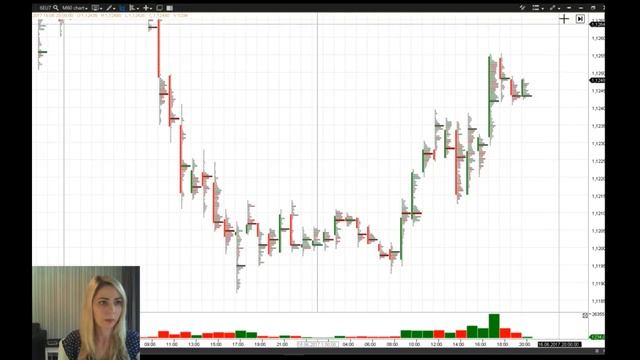 VSA.  Побарный анализ. Объем+спред