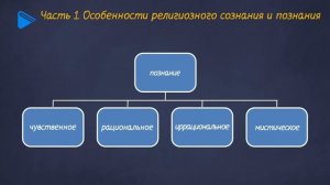 10 класс - Обществознание - Религии и религиозные организации (Часть 1)