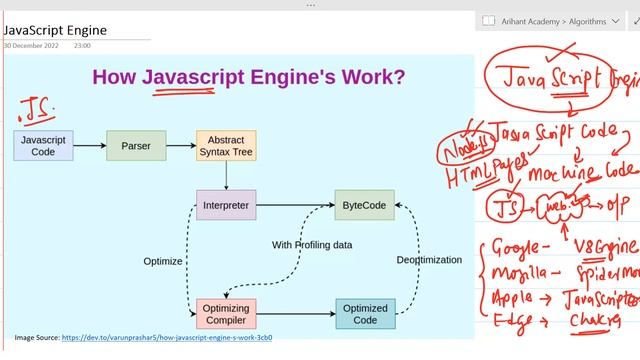JavaScript Engine | How JavaScript Engine Works? JavaScript Tutorial, L-03