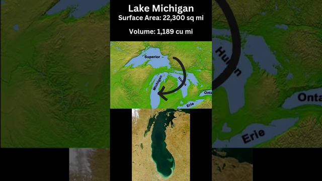 How big are the Great Lakes actually?