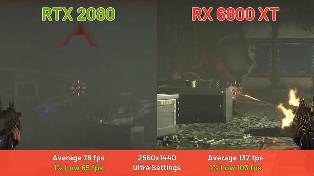 RTX 2080 vs RX 6800 XT | Test in 9 Games with Ultra settings