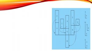 KTU CS403 PROGRAMMING PARADIGMS|CO-ROUTINES|Comparison with threads|Comparison with subroutines