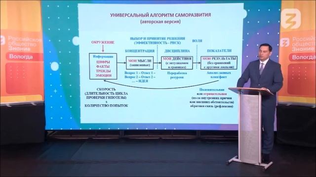 Лекция 1. Универсальный алгоритм саморазвития
