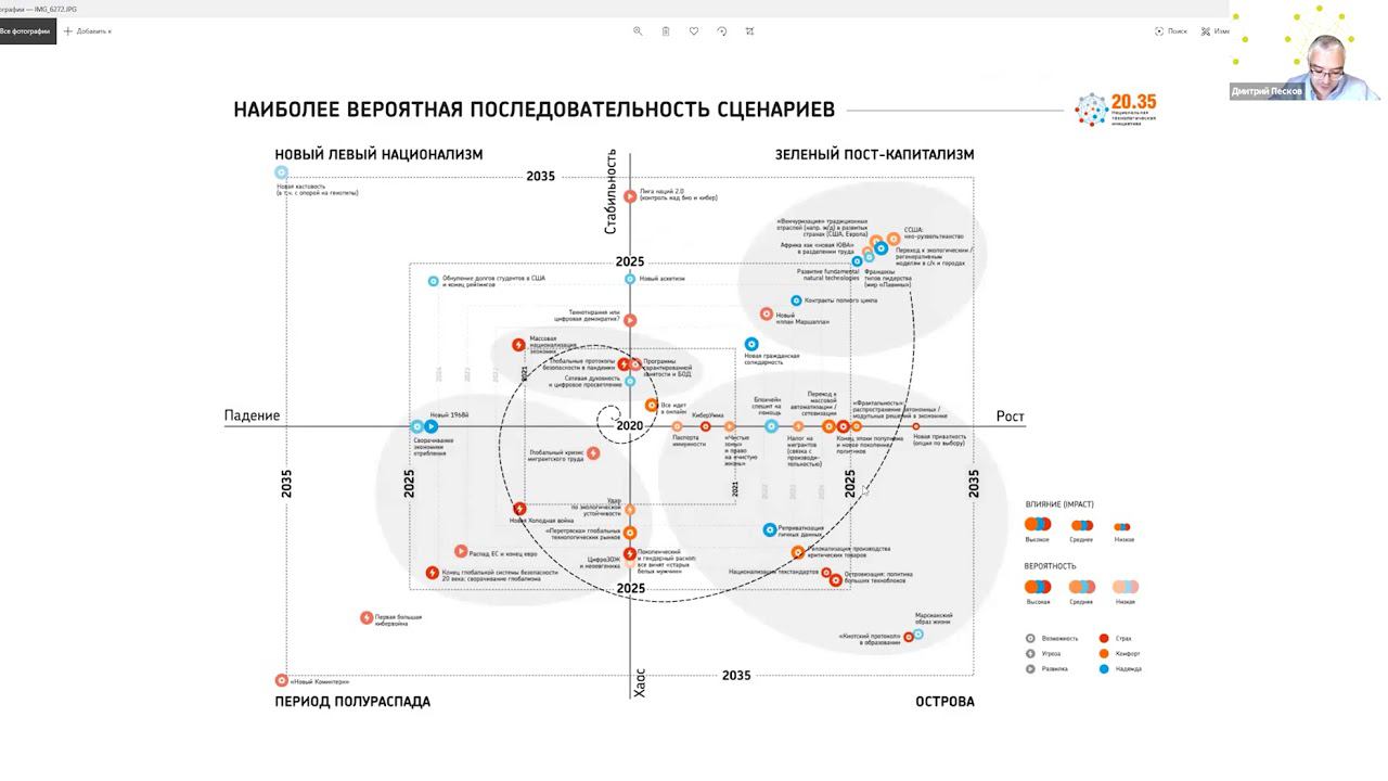 Форсайт проект образование 2035