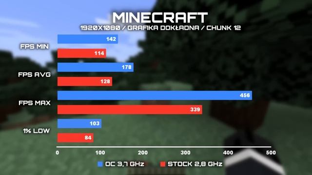Intel Core i7 860 - jak wypada pierwsza generacja w 2022 roku ? смотреть онлайн