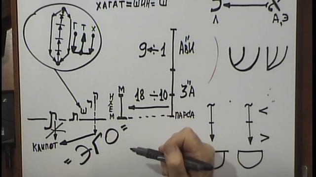 Открываем Зоар. Буквы раби Амнона Саба. ч.2 смотреть онлайн