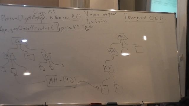 Java Core July: OOP. Лекция #23 (Часть 3) смотреть онлайн