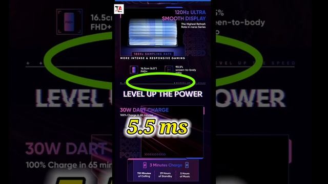Narzo 30 Pro Touch Sampling Rate & Refresh Rate Explanation in 56 second|| Must Watch|| Tech Avnish