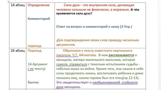 9кл. ОГЭ Сочинение 9.3 (Тема - Прощение)