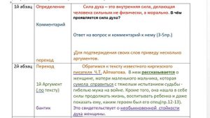 9кл. ОГЭ Сочинение 9.3 (Тема - Прощение)