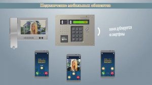 Удалённое управление и мобильные абоненты в домофонах VIZIT