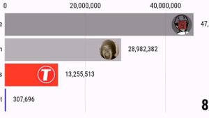 MrBeast ПРОТИВ PewDiePie ПРОТИВ T-Series ПРОТИВ HolaSoyGerman ГОНКА ПОДПИСЧИКОВ 2010-2023