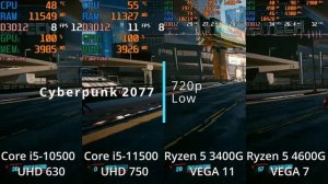 Intel UHD 750 i UHD 630 vs AMD Vega 7 i Vega 11 - porównanie zintegrowanych grafik!