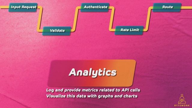 API Gateway: Key Features Explained in System Design смотреть онлайн