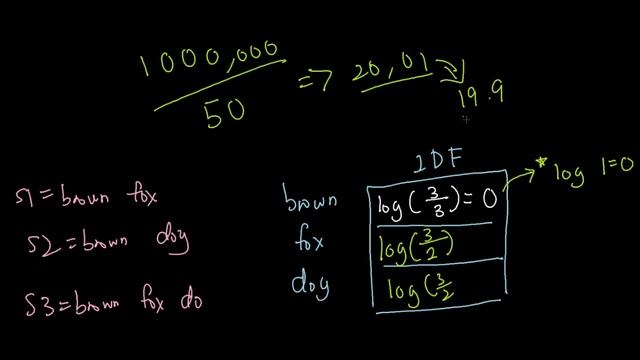 NLP Part 2 - Bag of Words (TFIDF Vectorizer) смотреть онлайн