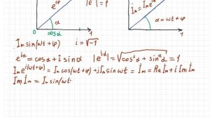 ТОЭ 26. Изображение синусоидально изменяющихся величин векторами на комплексной плоскости.