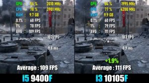 i3 10105F vs i5 9400F Test in 8 Games