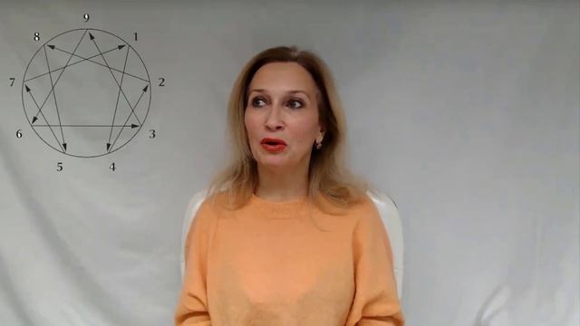 Деньги и эннеаграмма