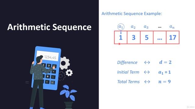 C Programming: Arithmetic Sequence | General Introduction and Explanation | What is Arithmetic in C