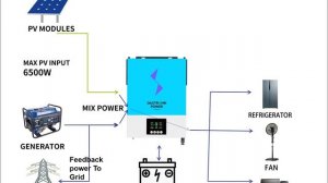 Top concerned function and parameter the Daxtromn power AGH-6.2KW Hybrid solar inverter all in one