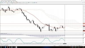 Интересное о торговле на Форекс. Технический анализ рынка.Торговая система Два экрана.