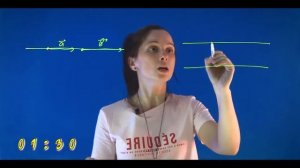 Математика за 2 минуты: ВЕКТОР, коллинеарные векторы.
