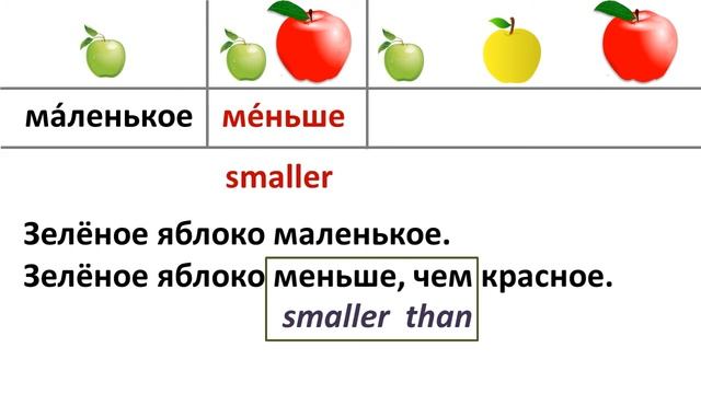 Сравнительная степень прилагательных смотреть онлайн