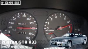 Разгон 0 100 Nissan GTR разных поколений