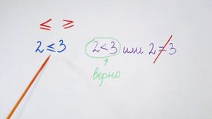 Нестрогие знаки неравенства