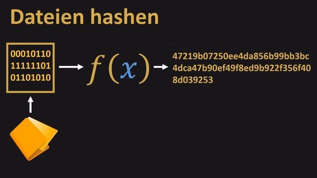 Wie funktionieren DIGITALE SIGNATUREN (einfach erklärt)? смотреть онлайн