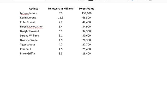 Copy Data Table & Graph from Excel to Word on the iPad смотреть онлайн