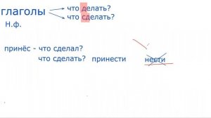 Начальная форма глагола 2 класс