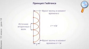 Физика 11 класс (Урок№12 - Световые волны.)