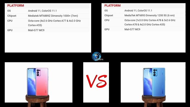 Oppo Reno 5 Pro 5G Vs Oppo Reno 6 Pro 5G Full Comparison ✓ Smartphone Under 50000 ?