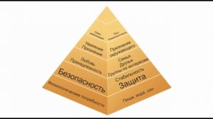 Пирамида потребностей Маслоу